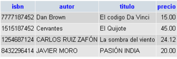 Ejemplo de consulta que ha obtenido varios libros junto con sus autores Ejemplo de consulta que ha obtenido varios libros junto con sus autores