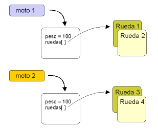 Implementación del método __clone ( para realizar una copia en profundidad) Implementación del método __clone ( para realizar una copia en profundidad)